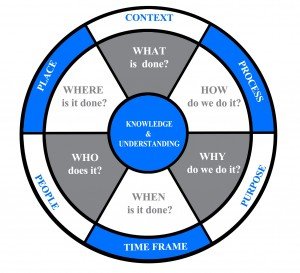 Key-Coaching-Questions